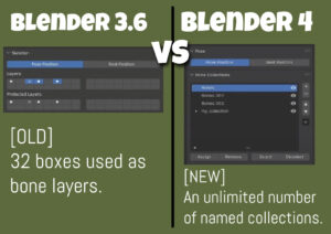 Blender 4 Updates: bone collections vs blender 3.6 bone layers